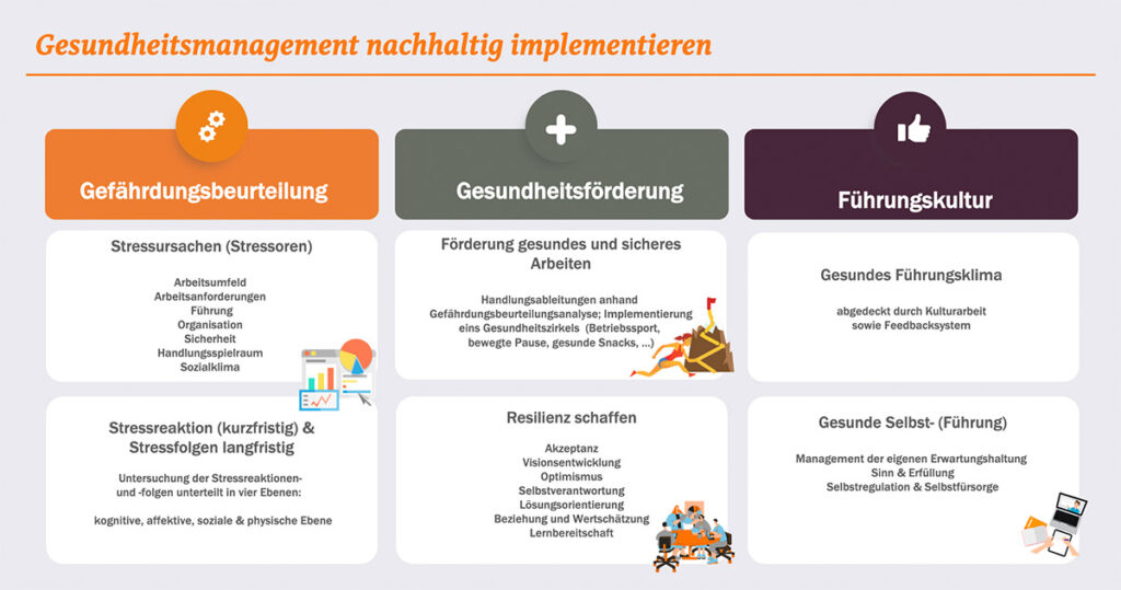 implementieren