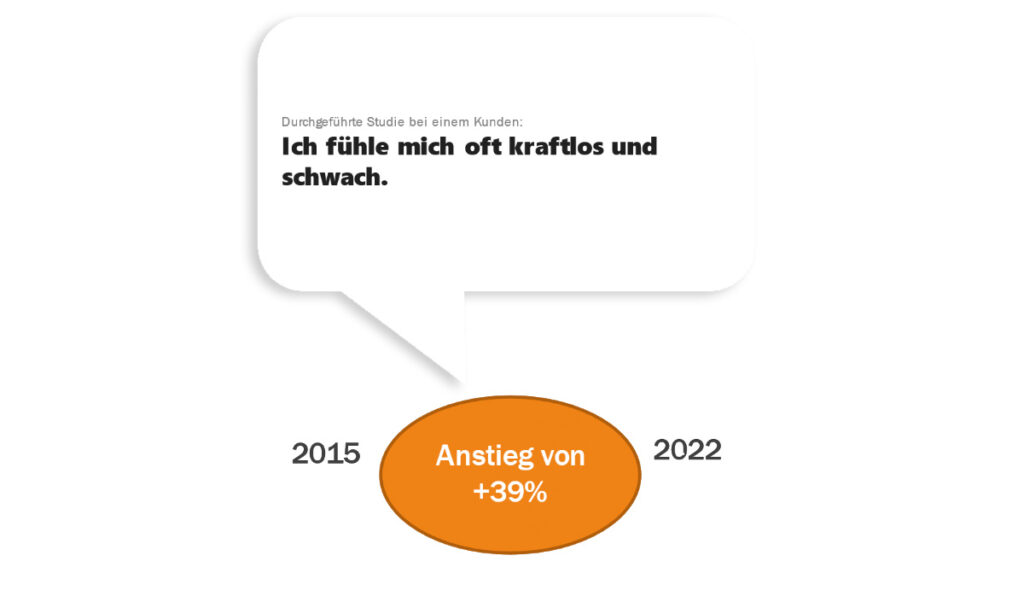 gesundheitsmanagement
