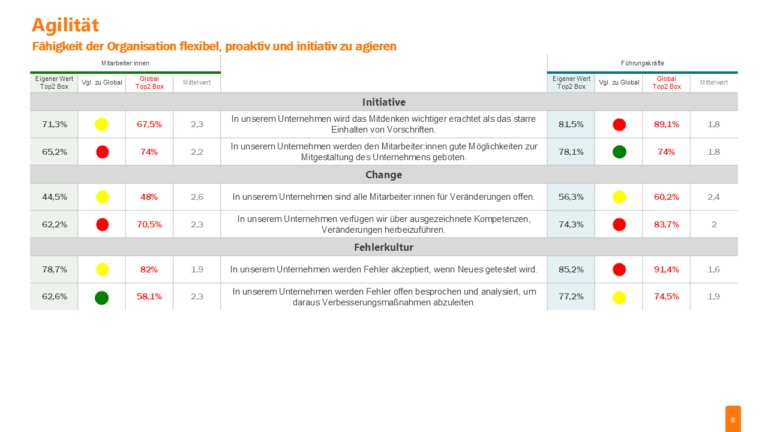 Folie6
