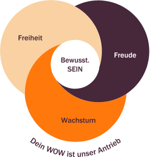 Werte_2